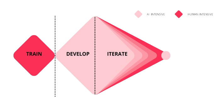 Stingray Model: repensando o processo de design